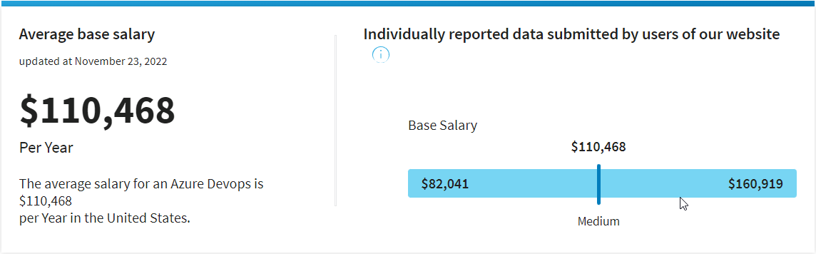 salary in USA