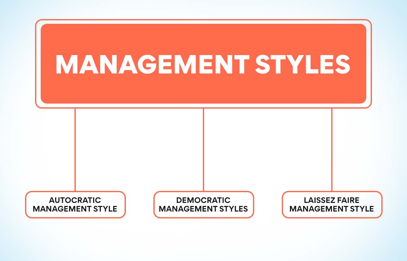 Management Styles