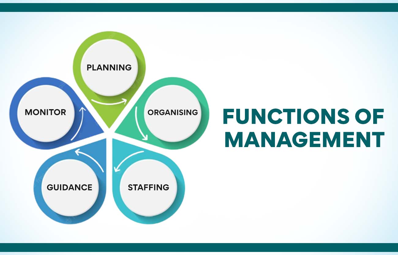 Functions Of Management