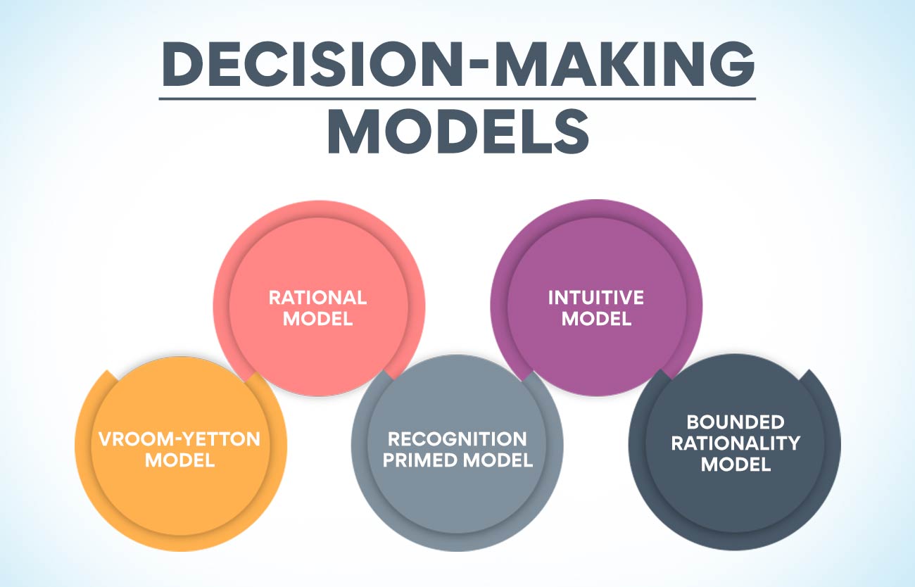 Decision-Making in Business Models
