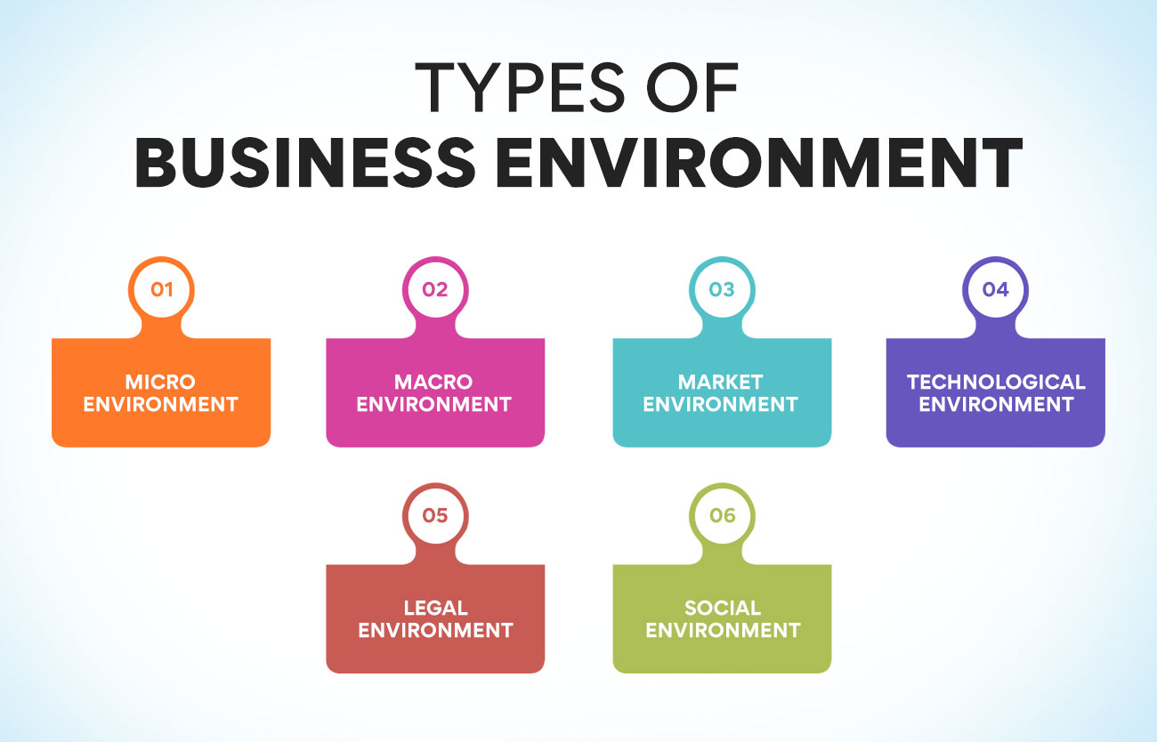 Importance Of Business Environment importance-of-business-environment