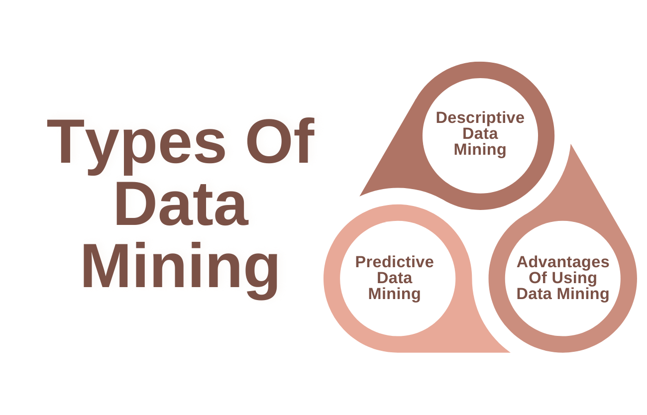 Types Of Data Mining