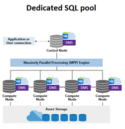 Azure data enginner interview questions 