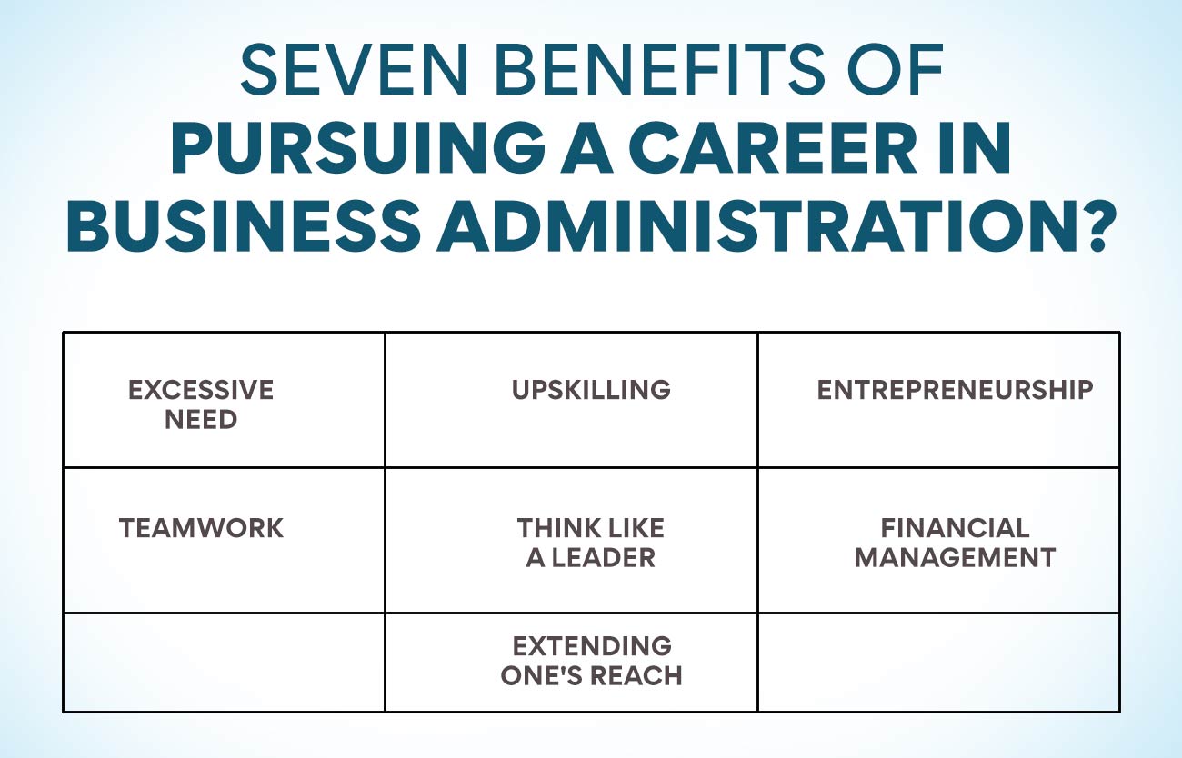 Seven benefits of pursuing a career in Business Administration?