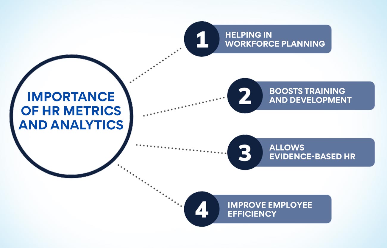 Importance of HR Metrics and Analytics