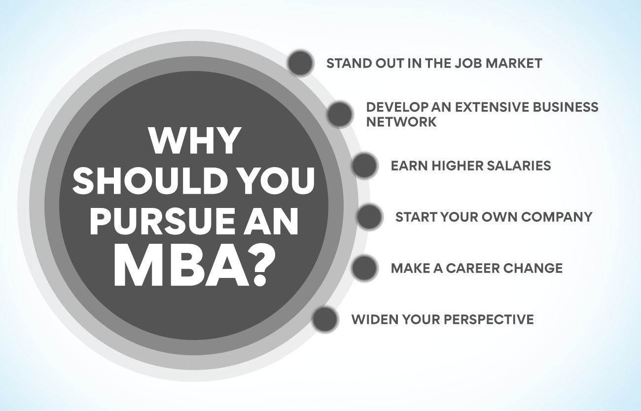 IIM MBA for working professionals: Why Should You Pursue An MBA?