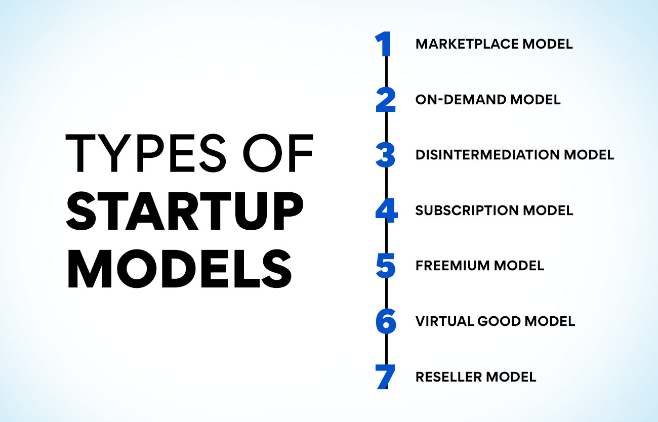 Types of Startup Models