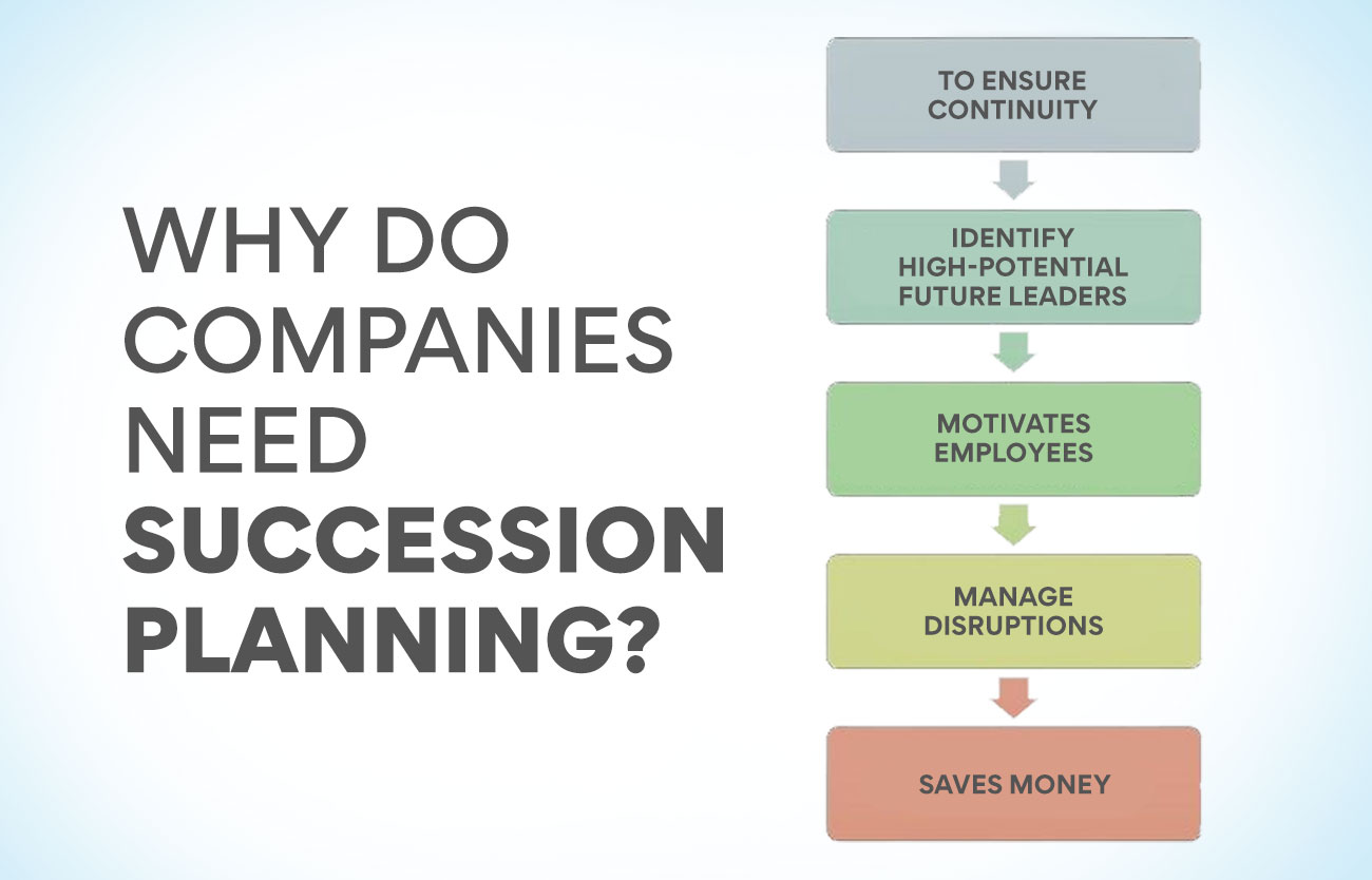 Why Do Companies Need Succession Planning?