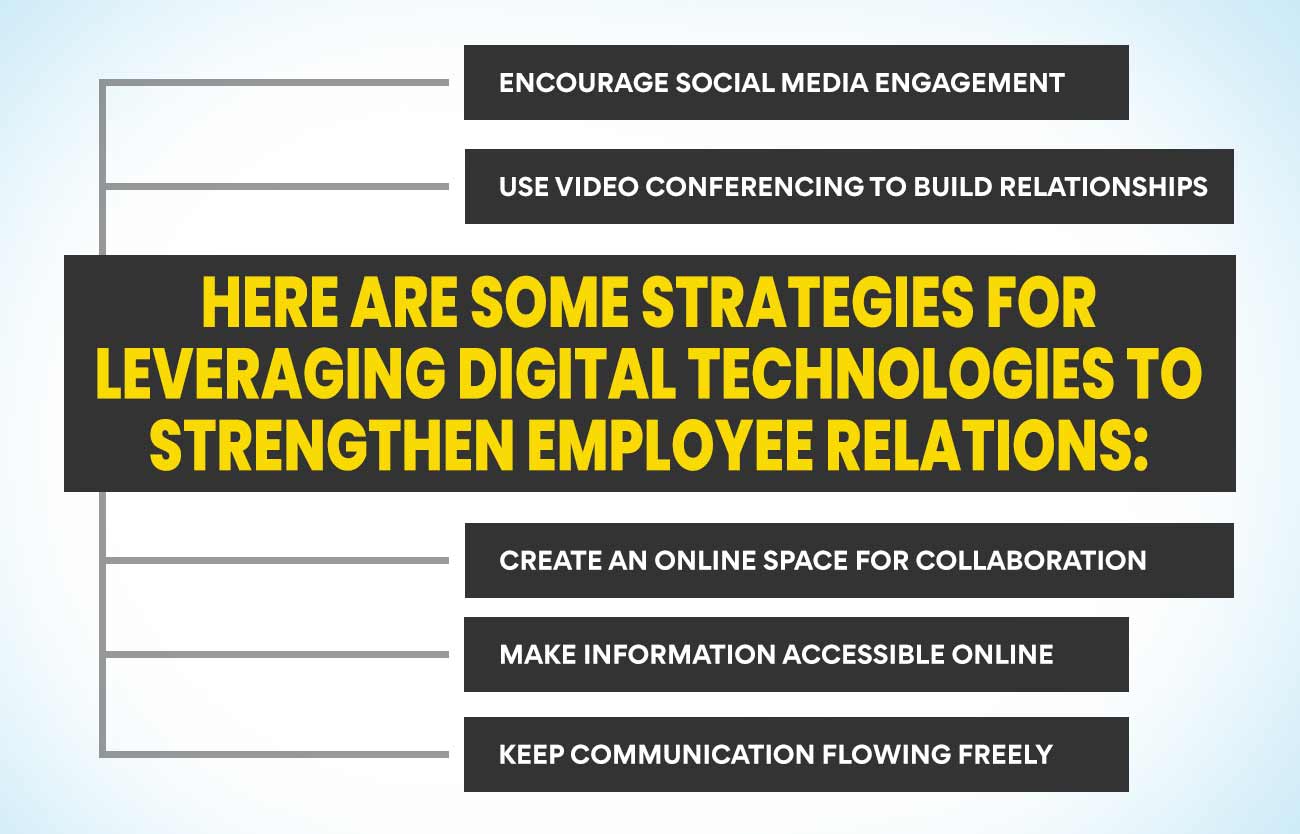 Employee engagement strategies: Embrace Digital Technologies