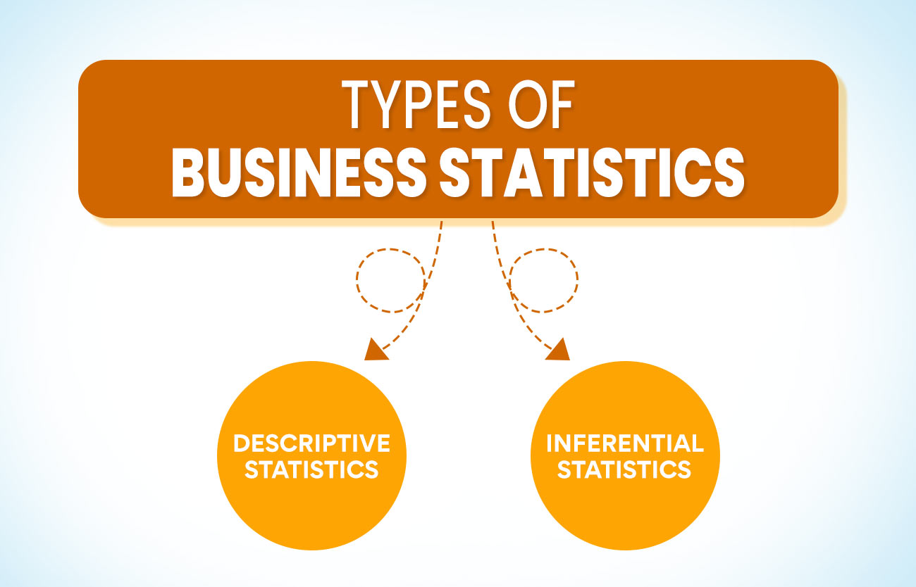 Types Of Business Statistics