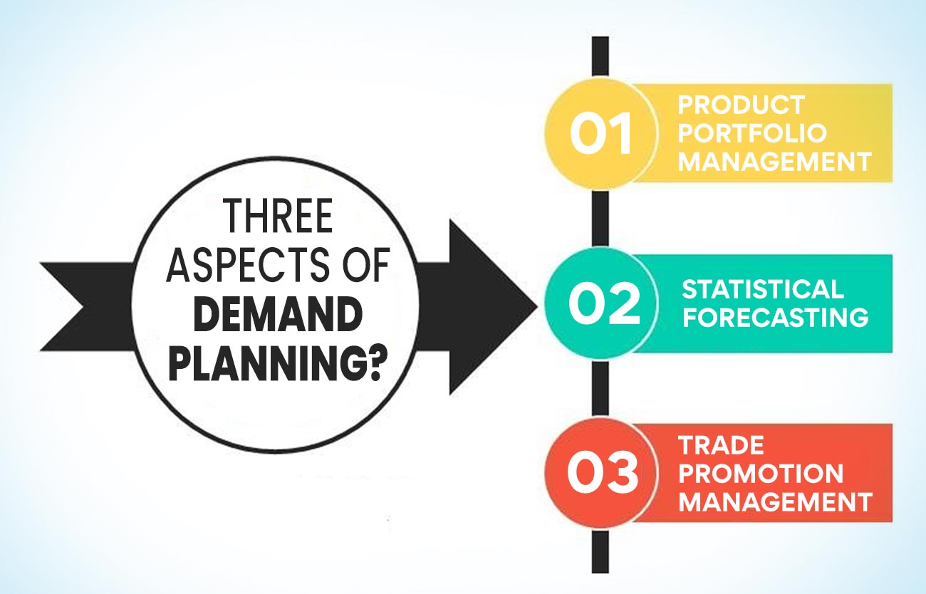 Demand Sensing: Three Aspects of Demand Planning