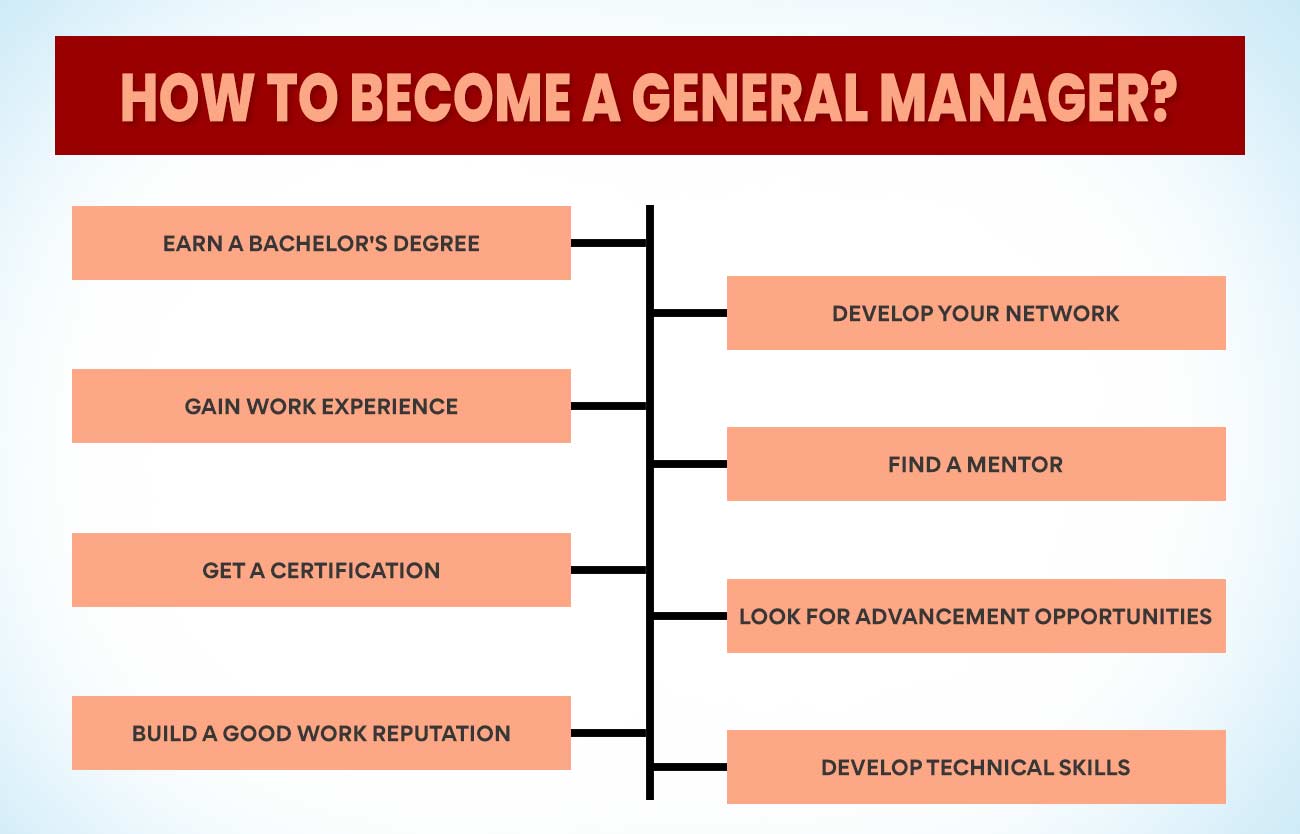 How To Become A General Manager?