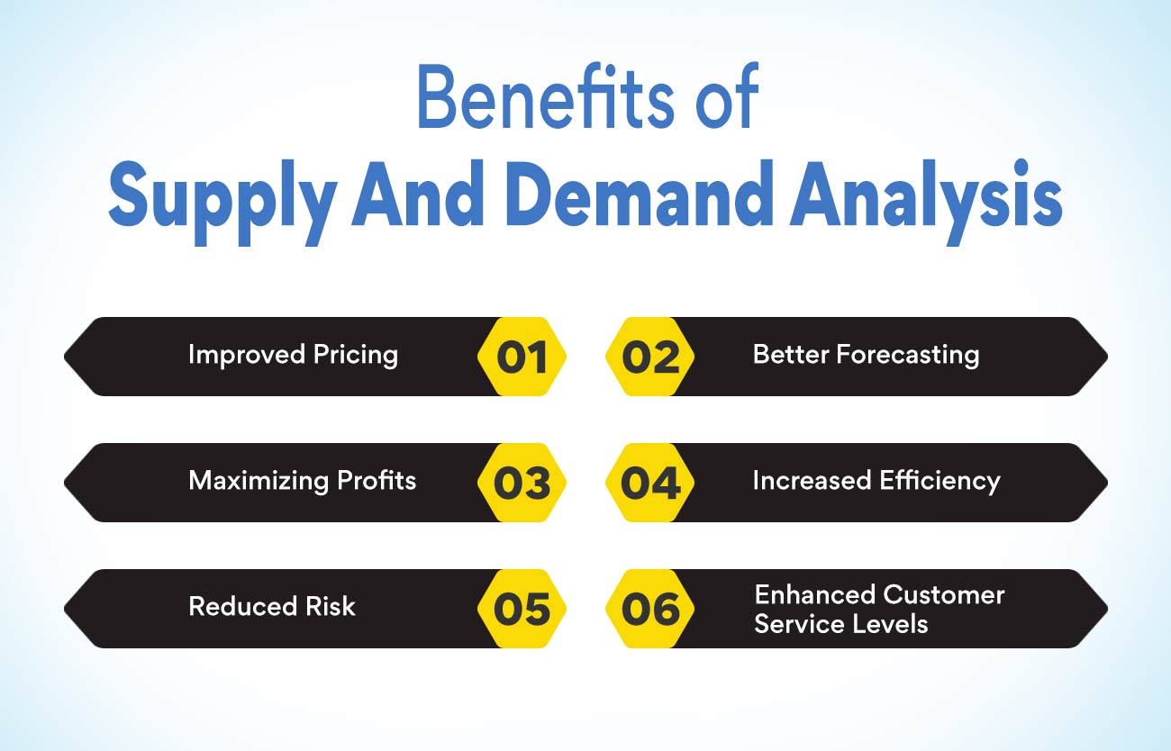 Supply Analysis - Definition, Importance & Parameters