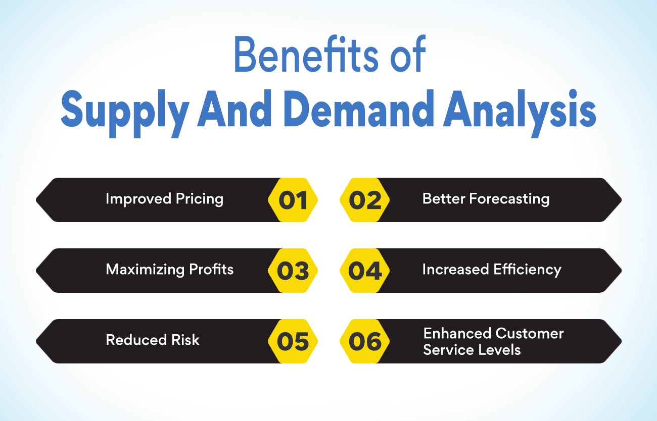 Supply And Demand
