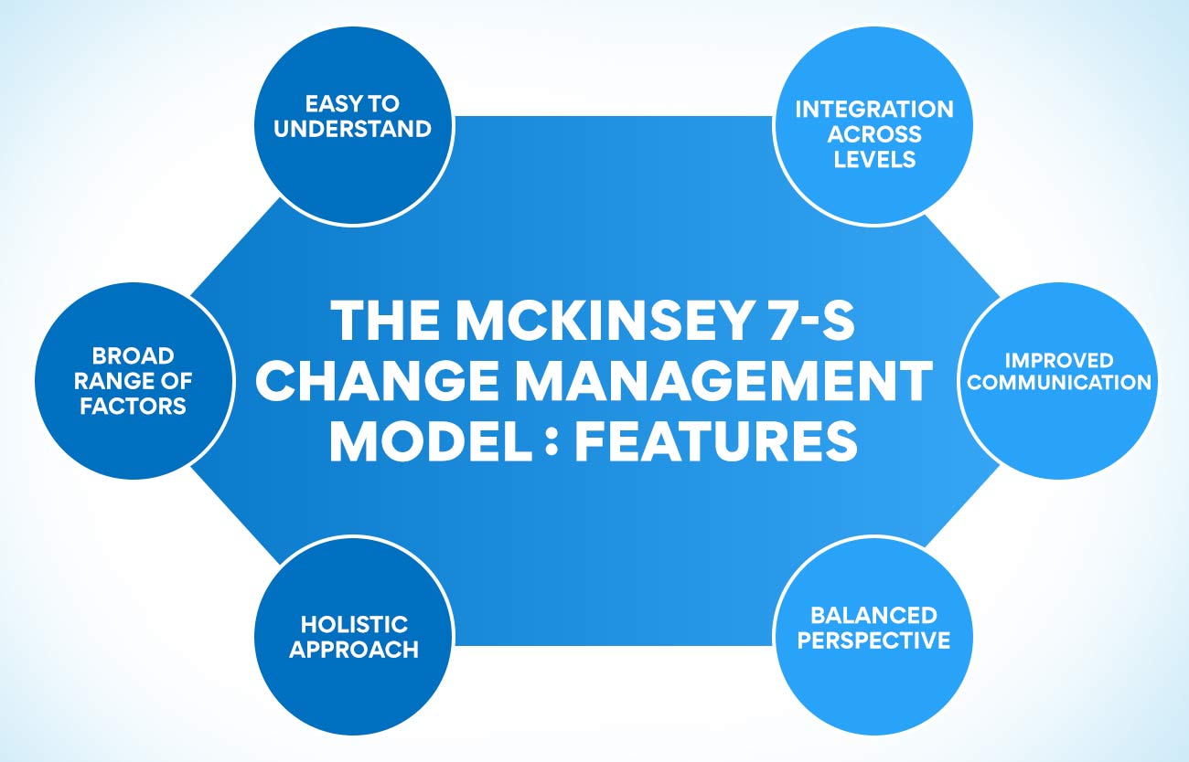 The McKinsey 7-S Change Management Model