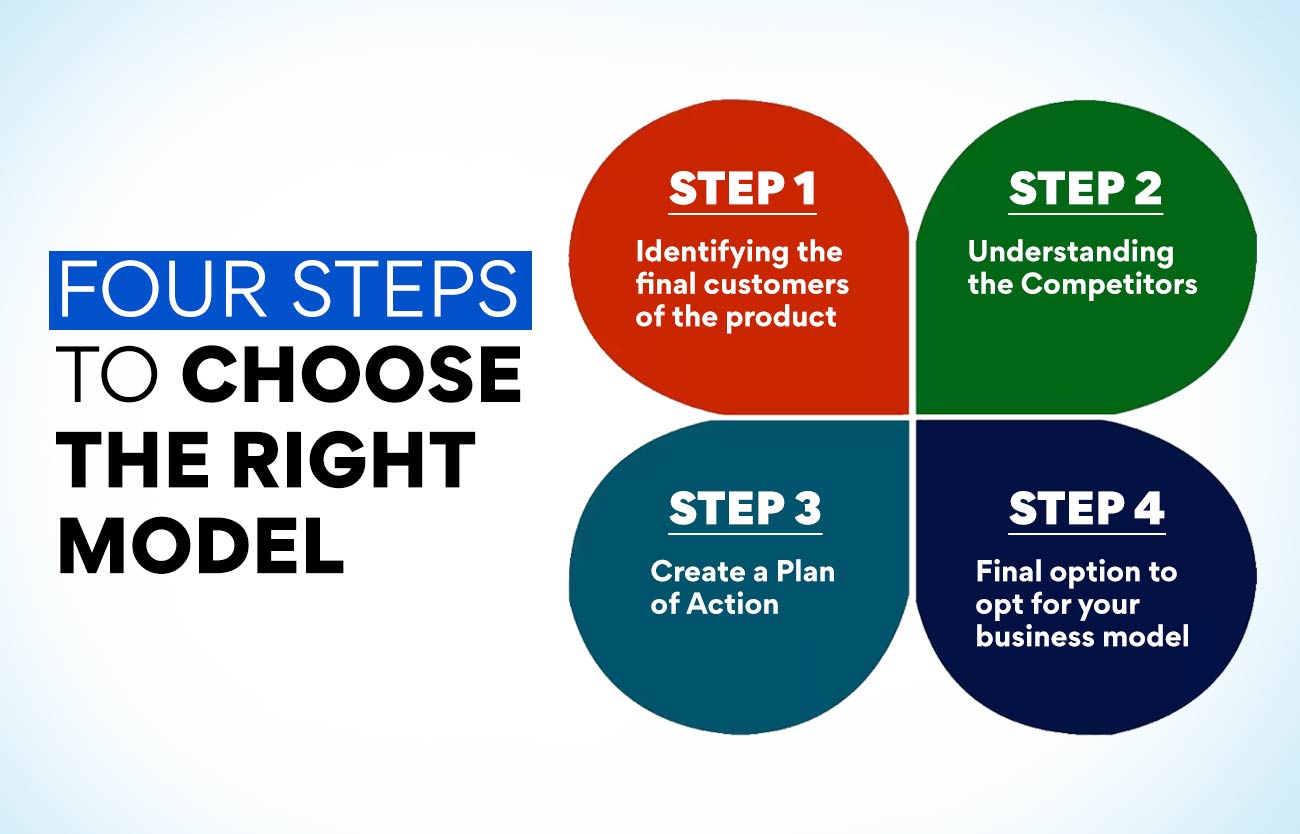 Four steps to choose the right model
