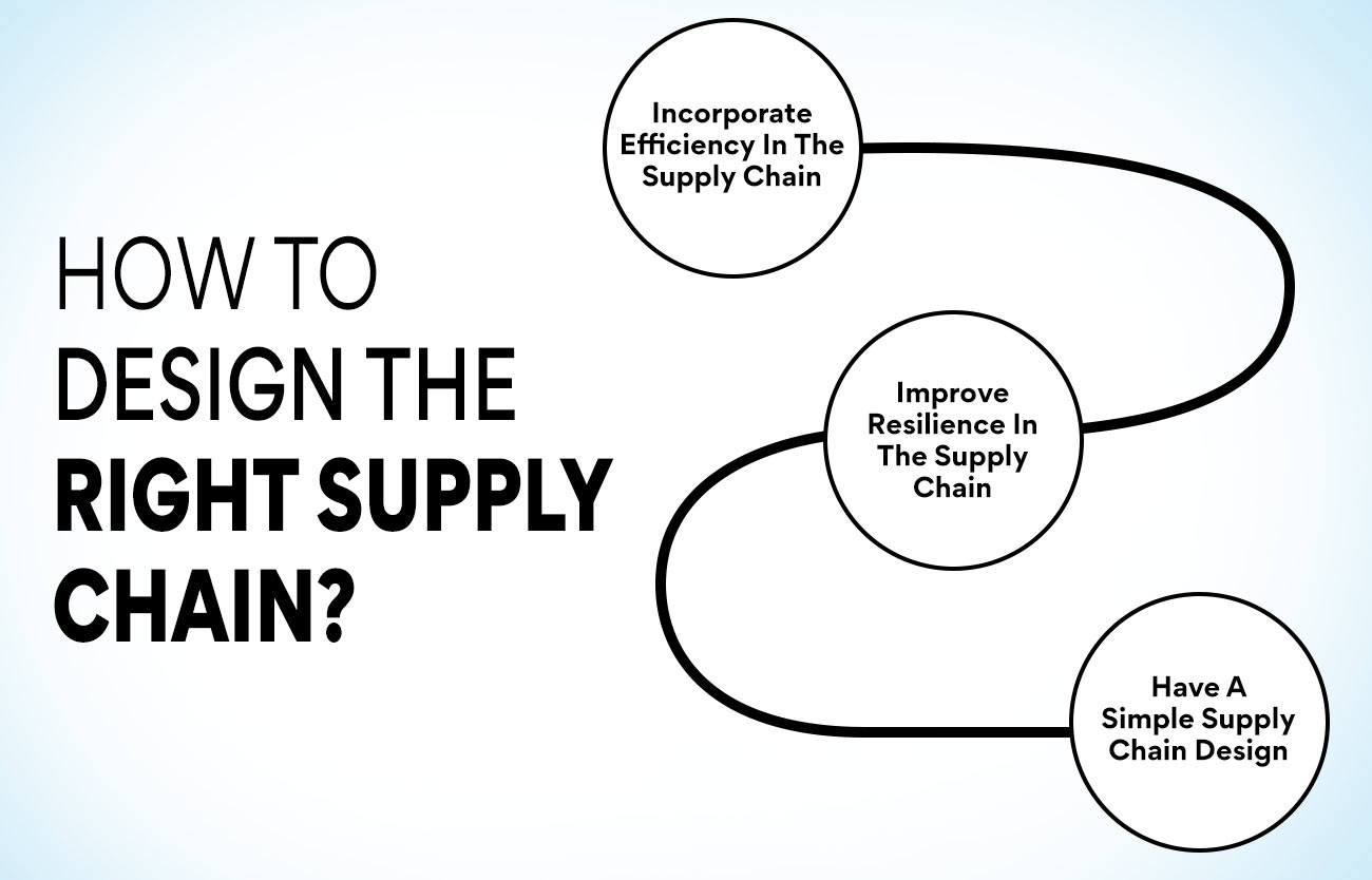 How To Design The Right Supply Chain?