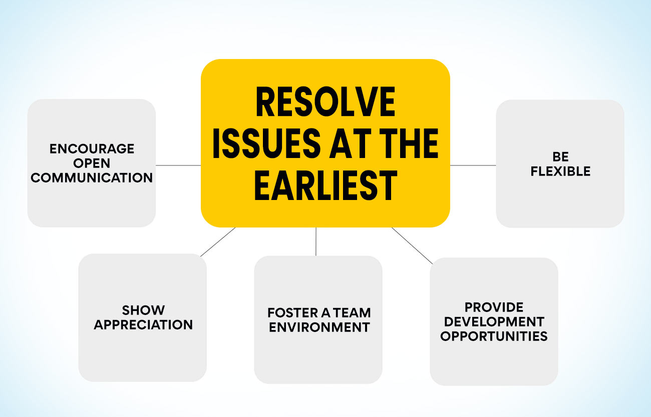 Resolve Issues At The Earliest