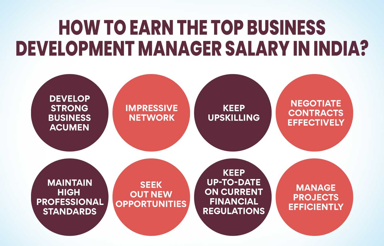 How to Earn the Top Business Development Manager Salary in India?