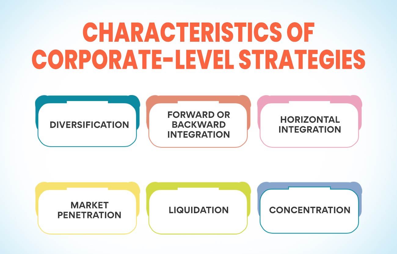 Characteristics Of Corporate Level Strategies