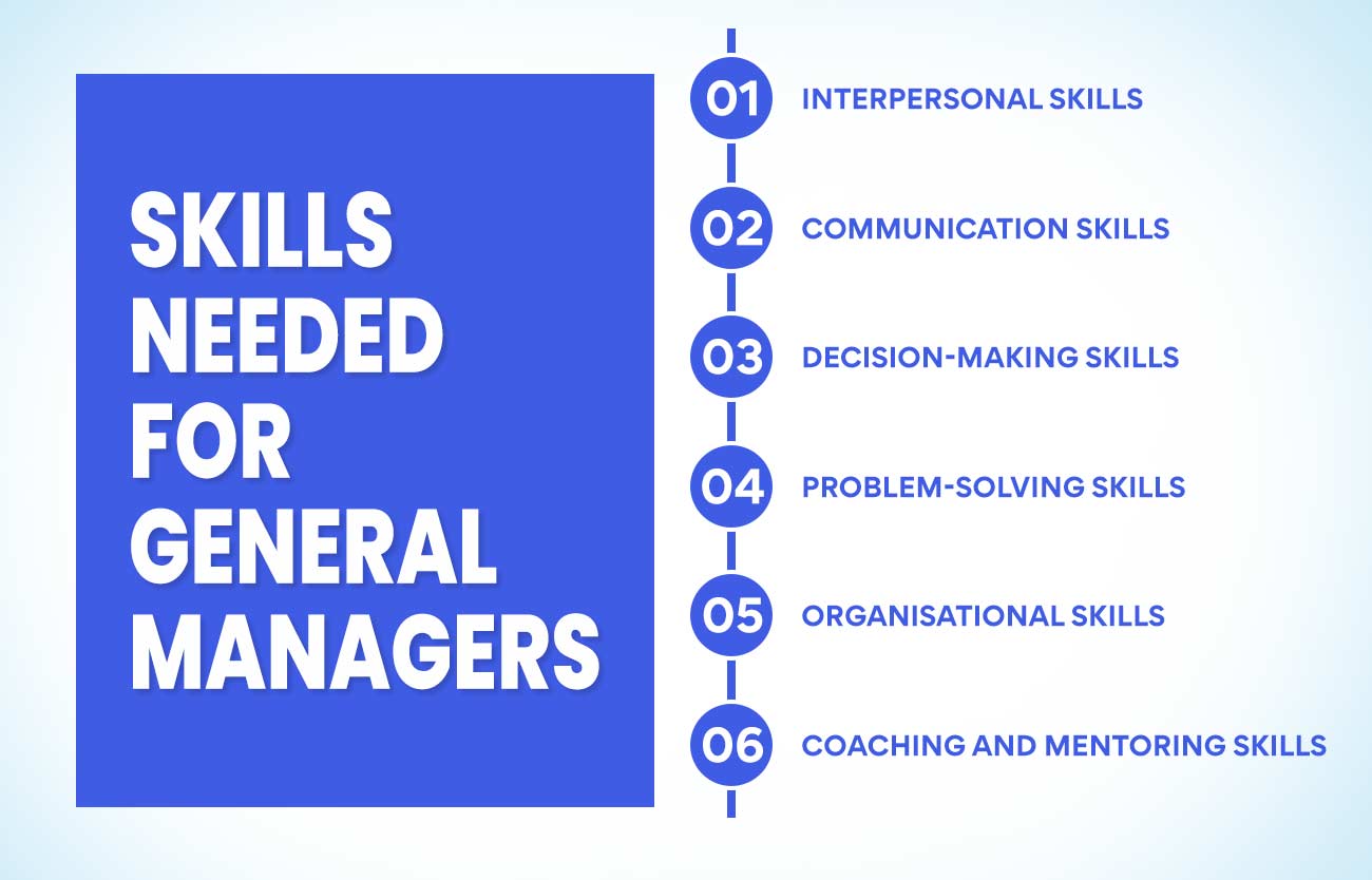 on which basis the salary of general manager is allocated: Skills Needed For General Managers
