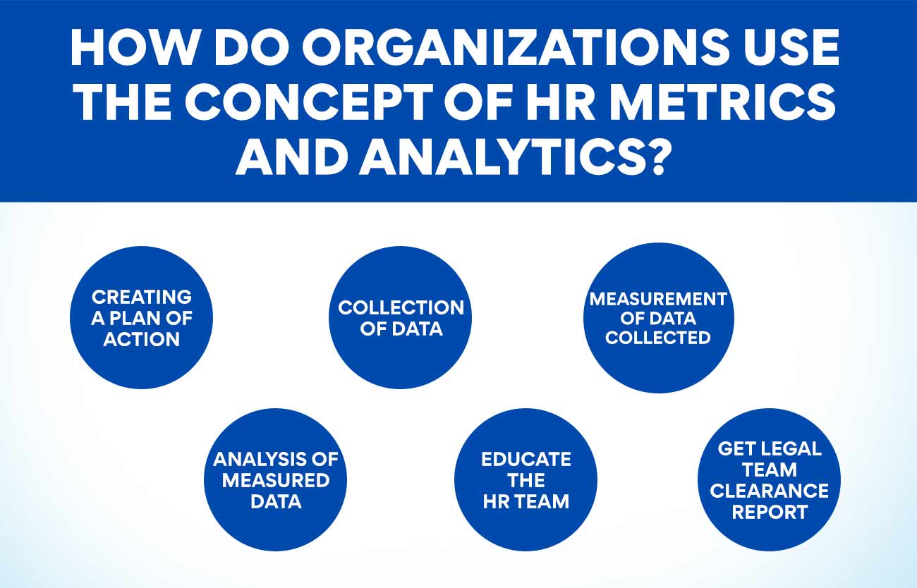 How do organisations use the concept of HR Metrics and Analytics?