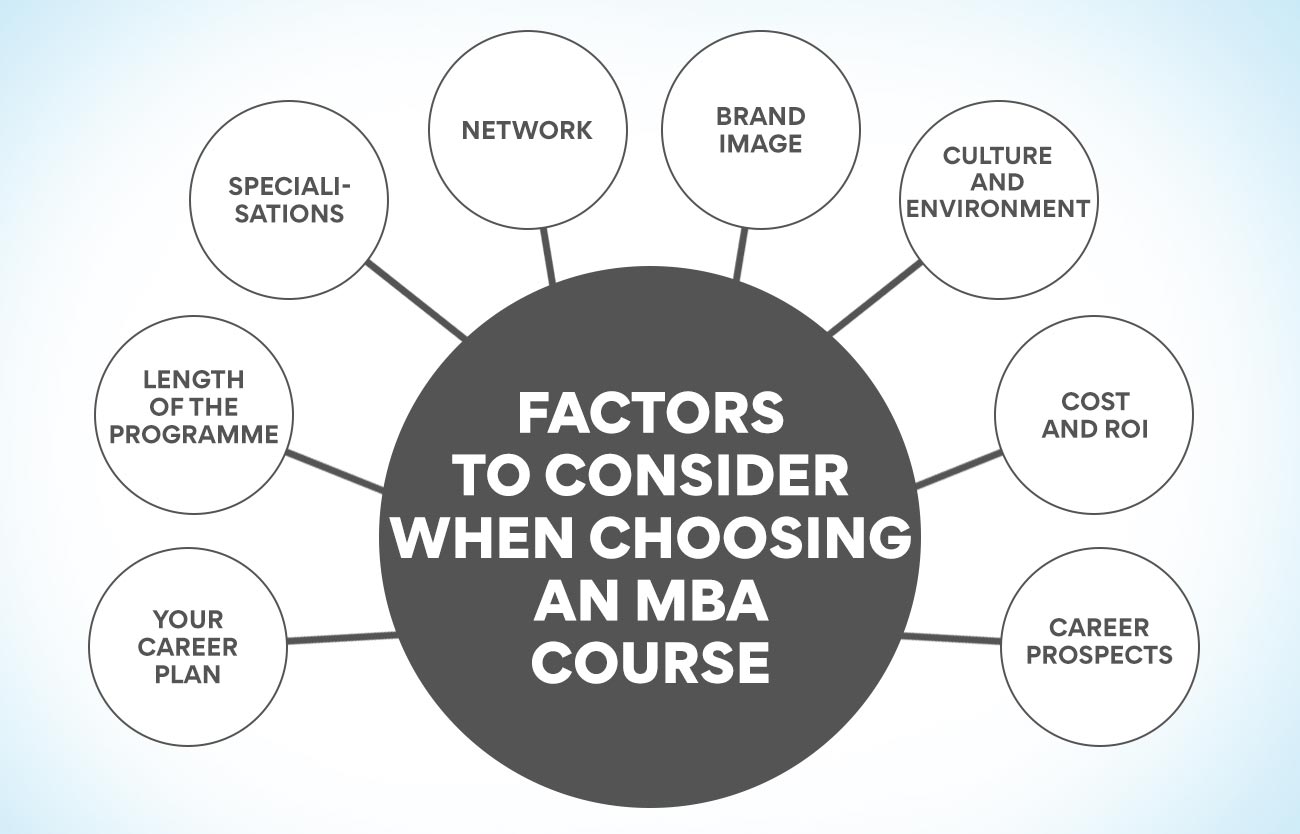 Factors To Consider When Choosing An MBA Course