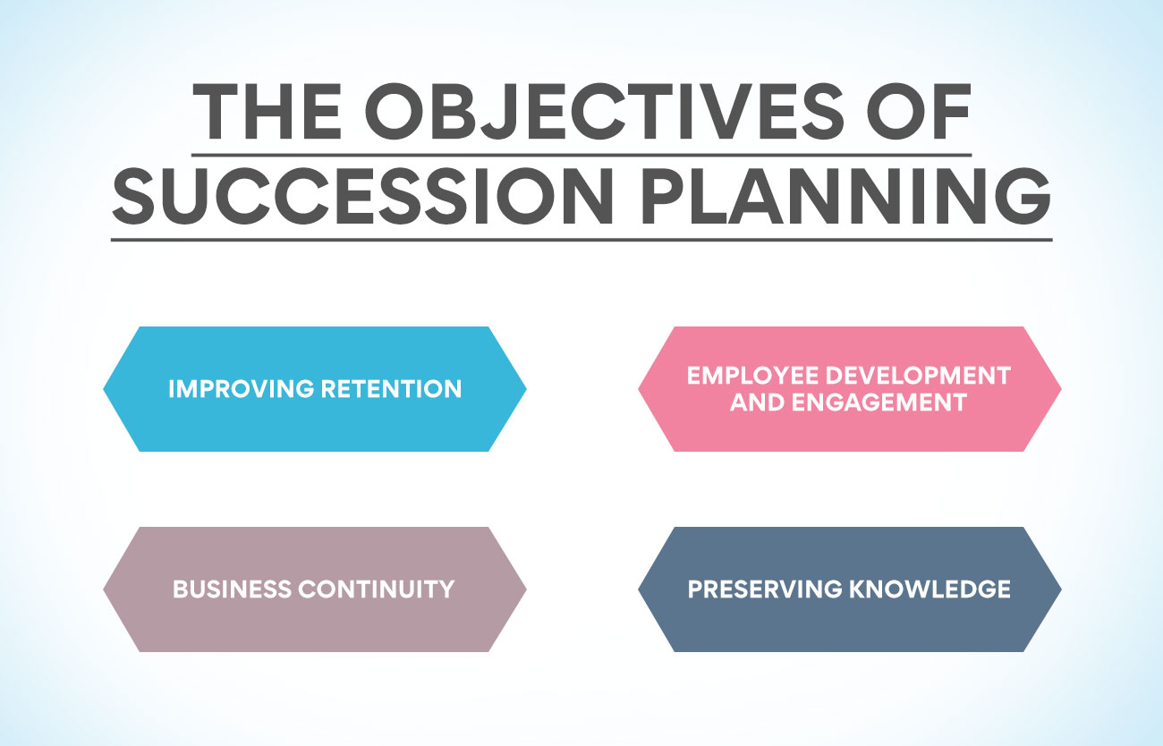 The Objectives Of Succession Planning