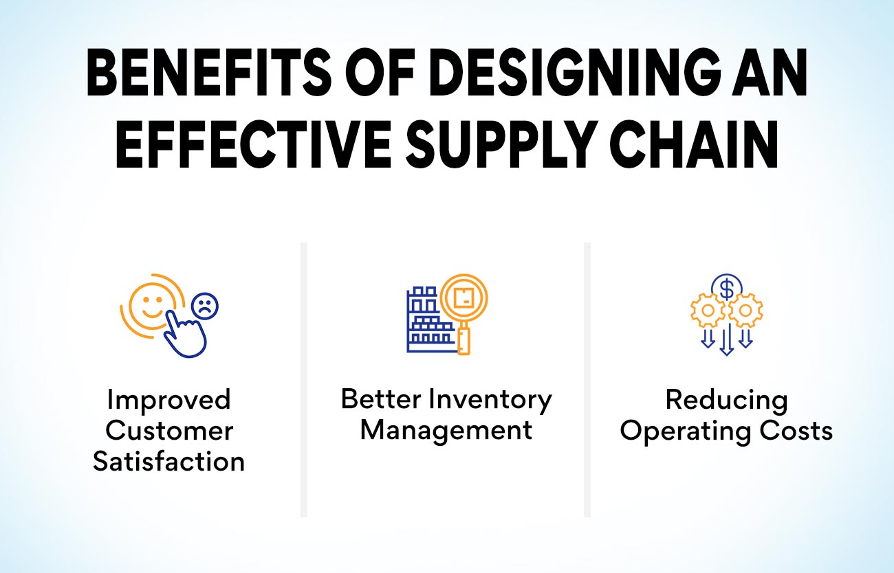 Benefits Of Designing An Effective Supply Chain