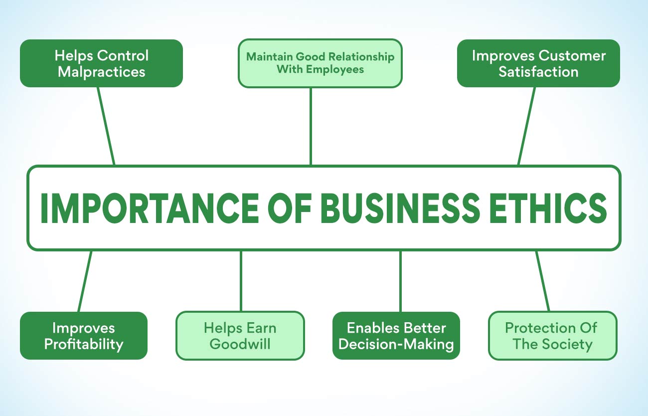 Importance Of Business Ethics