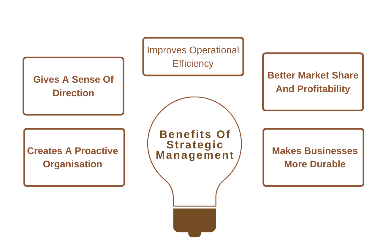 Benefits Of Strategic Management