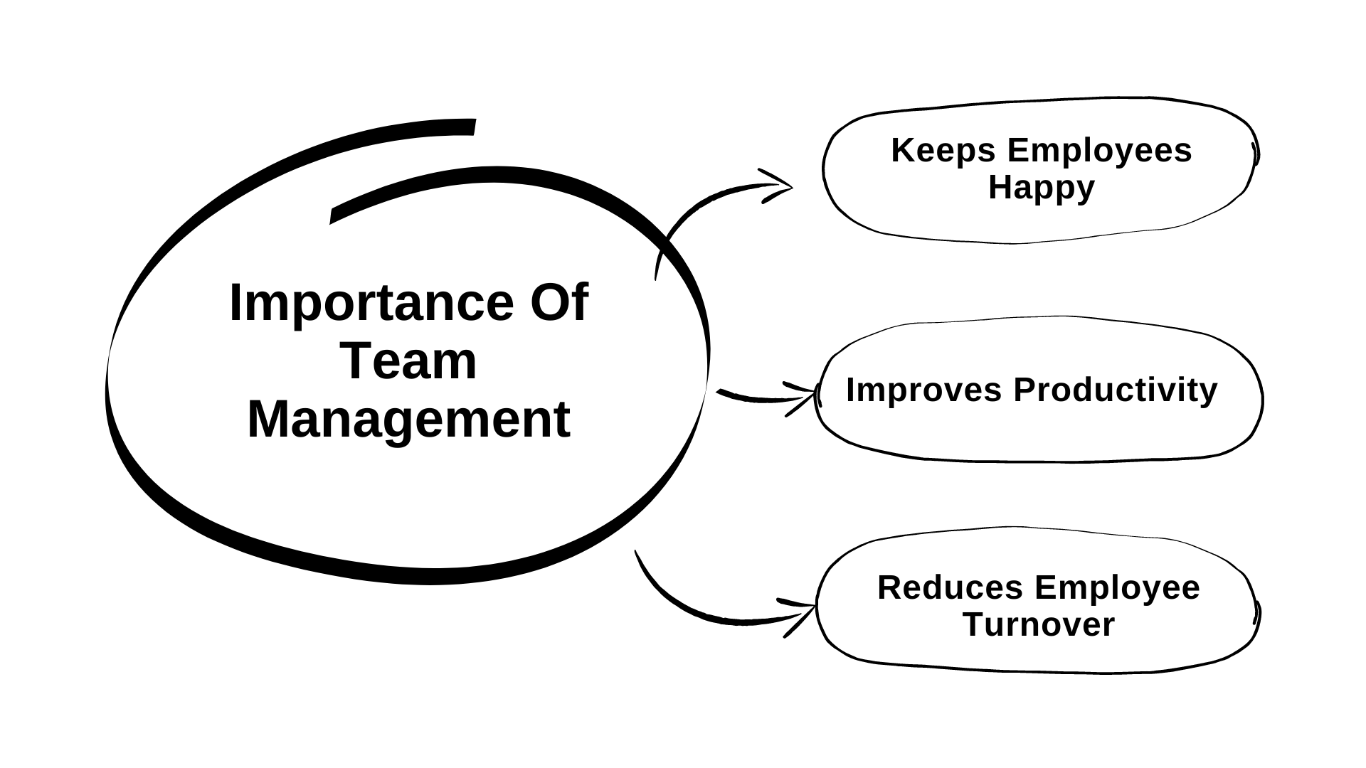 Importance Of Team Management