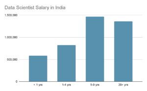 Azure Data Engineer Salary_8