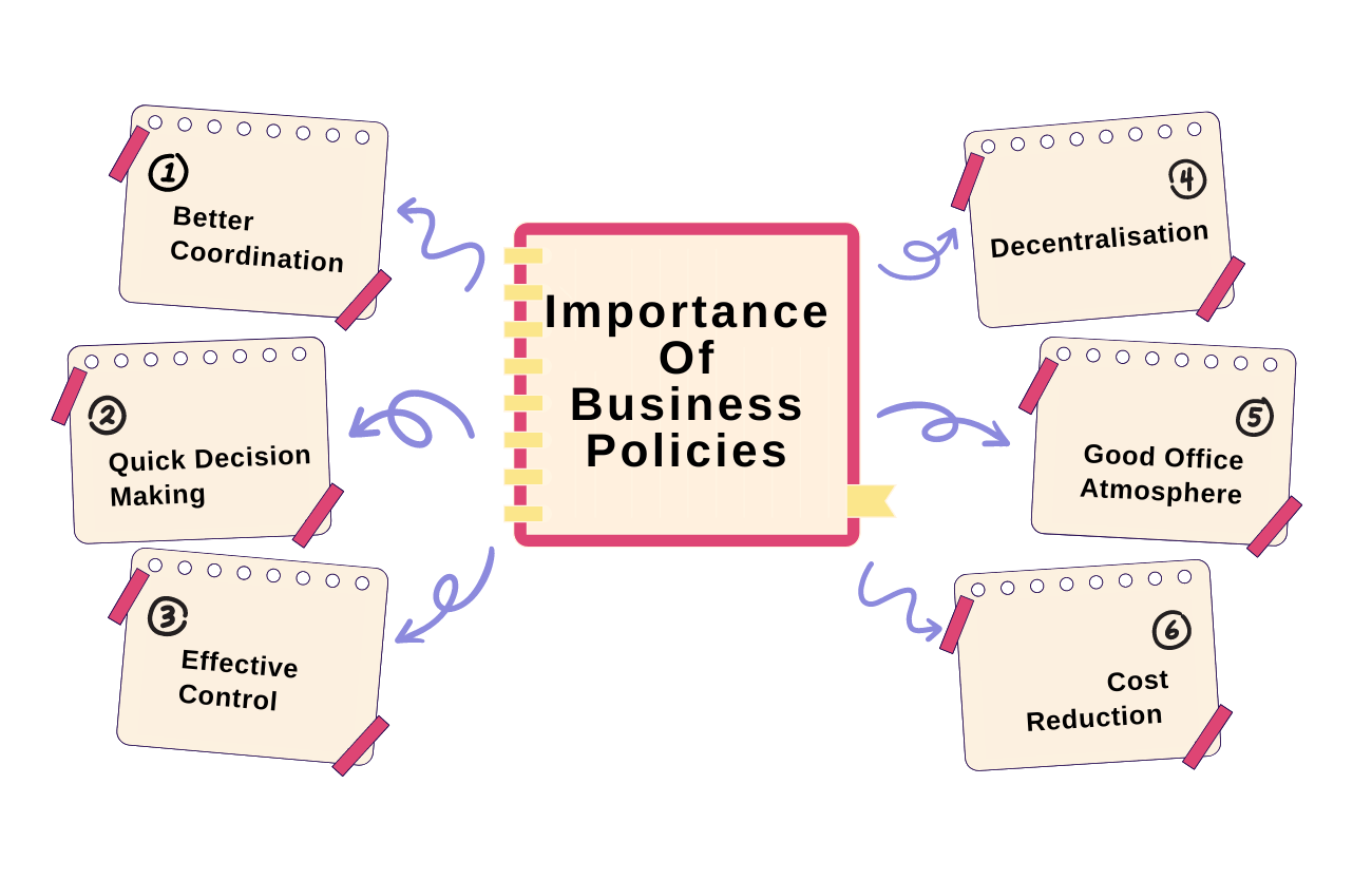 Importance Of Business Policies
