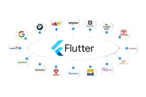 what is flutter