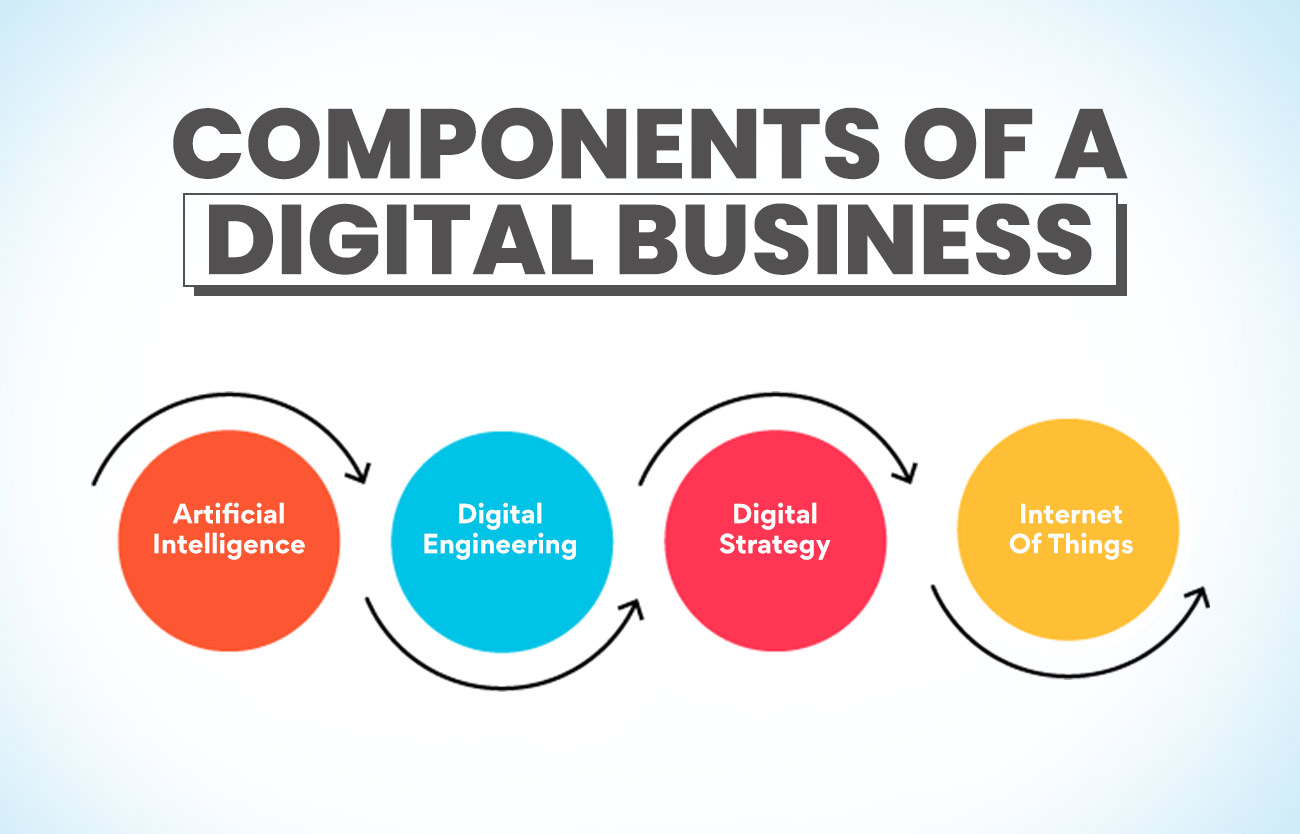 Components Of A Digital Business