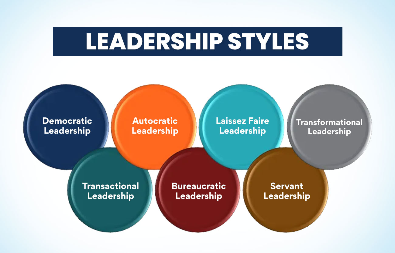 Leadership Styles