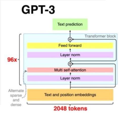 gpt3