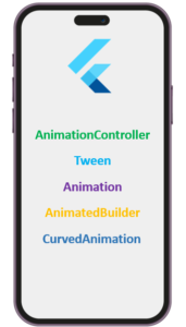 Flutter animations 