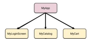 flutter widget tree