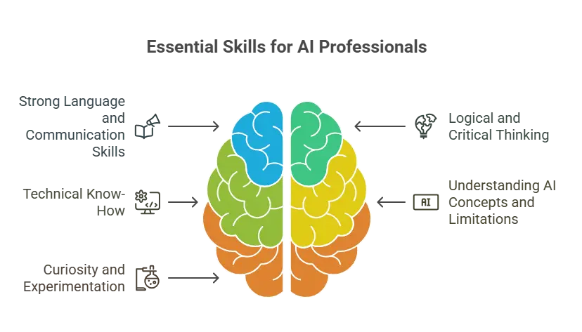 skills for ai professionals
