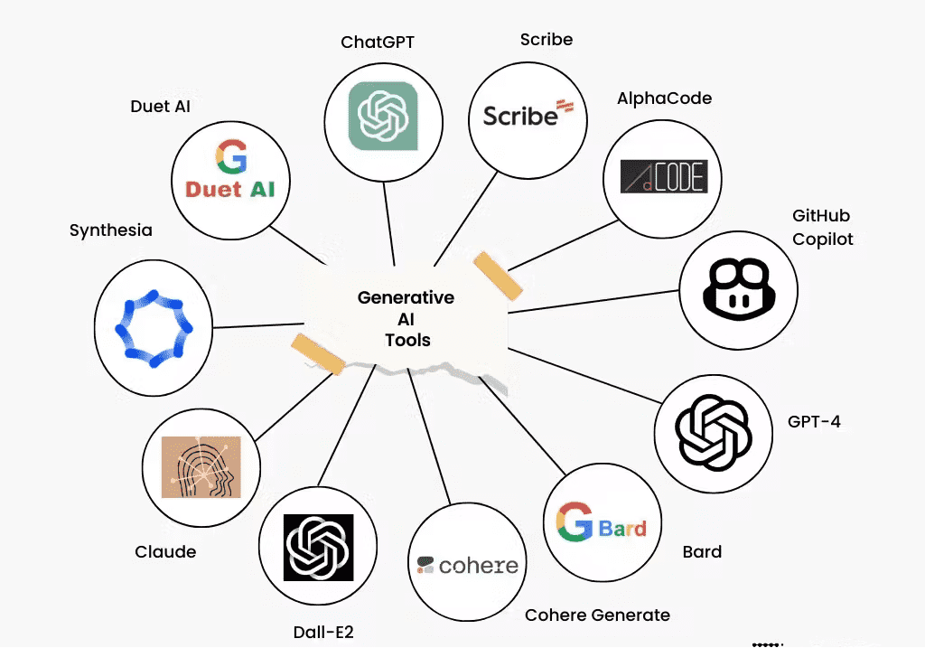 Top 10 Generative AI Examples