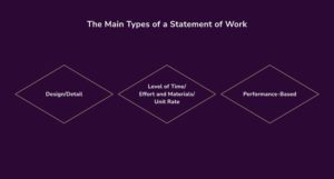 Types of SOWs