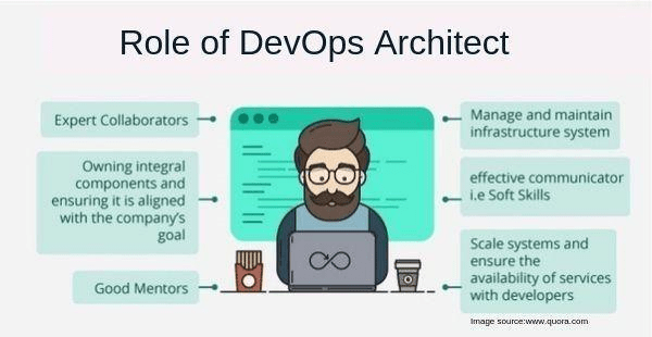 Role of DevOps Architect