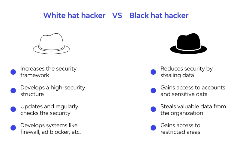 white hat hacker vs black hat hacker