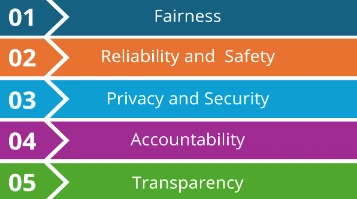 Principles-of-Responsible-AI