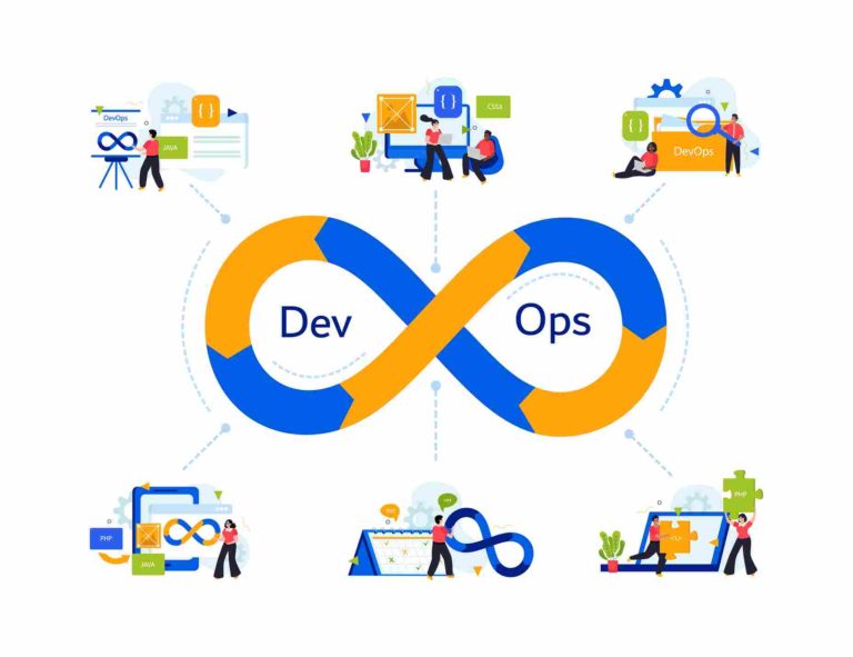 DevOps engineer road map