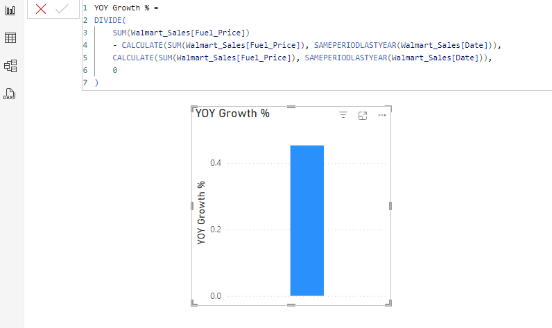 YOY growth%