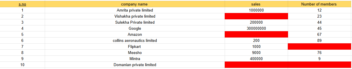 Missing values