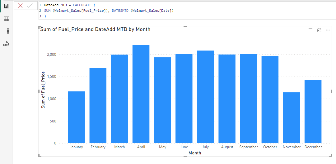 DateAdd MTD